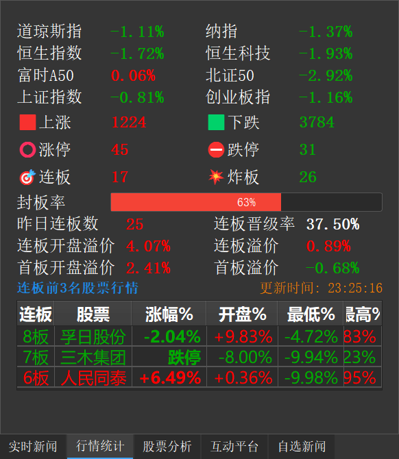 深色
